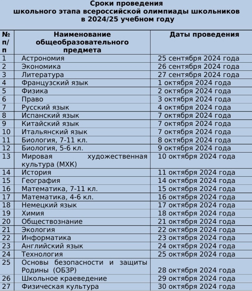 Школьный этап всероссийской олимпиады школьников.